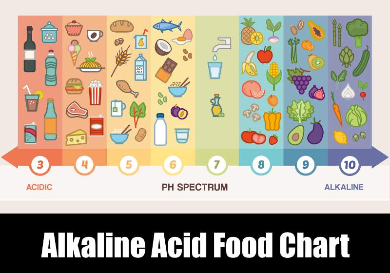 Alkaline Acid Food Chart PH Foods Lists KitchenSanity