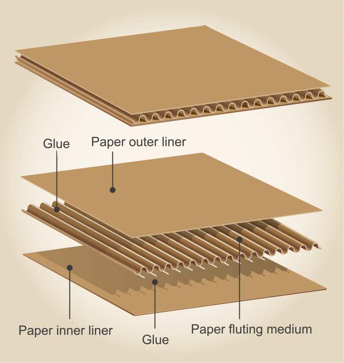 cardboard packaging glue layer