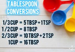 How Many Tablespoons In A Cup? (1/3 1/2 2/3)