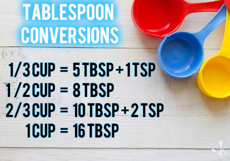 Tablespoons To Cups