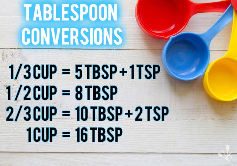 how-many-tablespoons-in-a-cup-2025-andrea-constantina