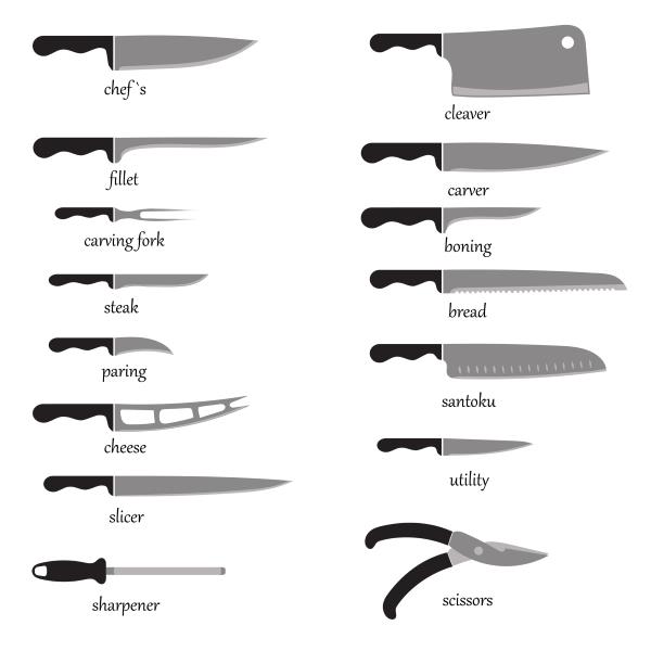 top kitchen knives